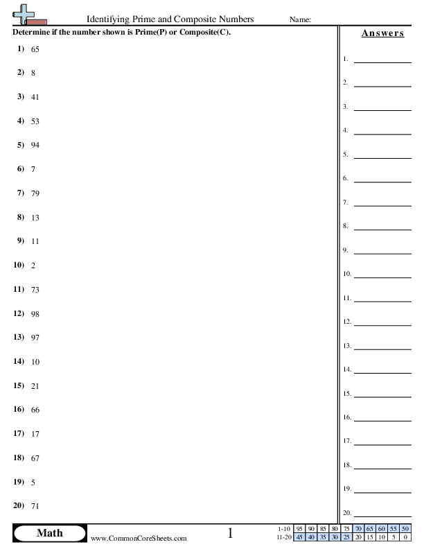 Identifying Prime and Composite Numbers worksheet